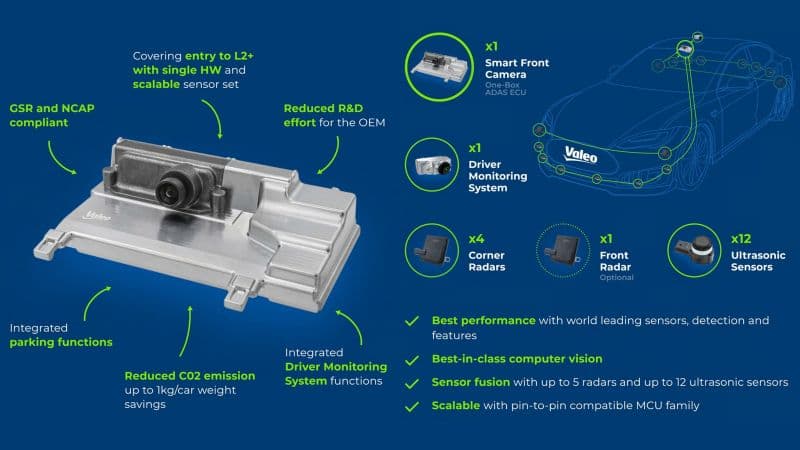 فاليـو و HERE Technologies تطلقان نظام Valeo Smart Safety 360 مع تقنية الملاحة الآلية في معرض باريس للسيارات 2024